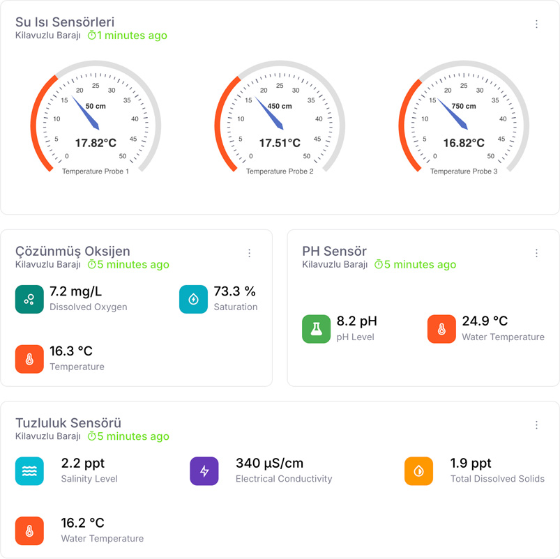 Telemetri Platform Dashboard